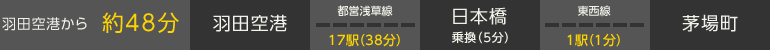 羽田空港から